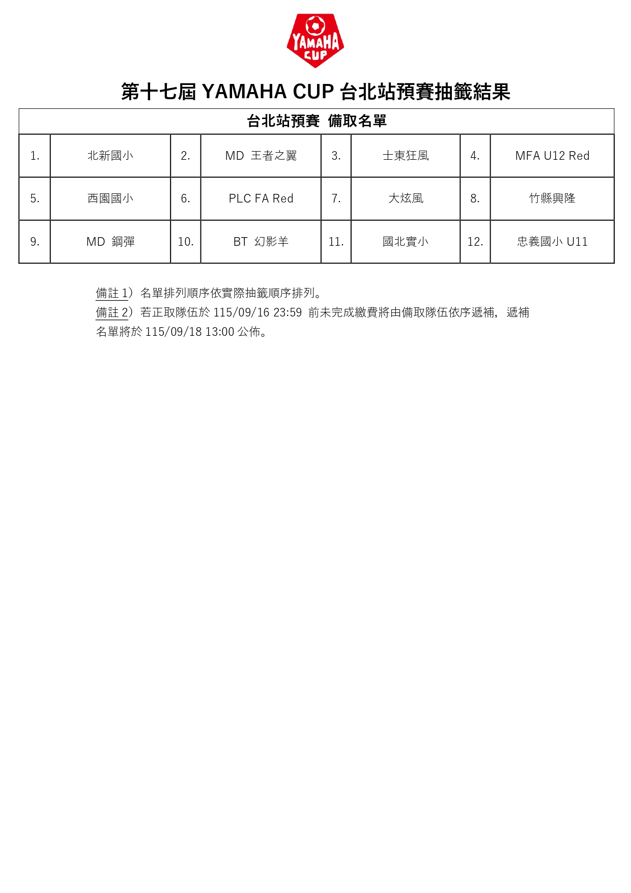 台北站預賽【備取】